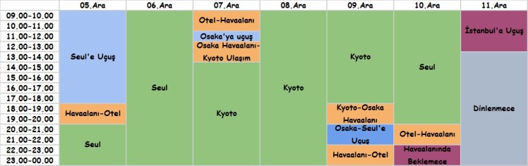 seul kyoto plan